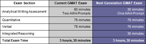 Next Generation GMAT
